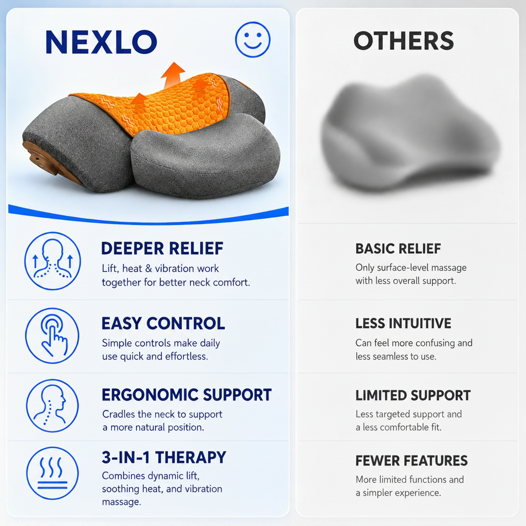 Wellzonez™ 26° Dynamic Lift Neck Therapy Pillow