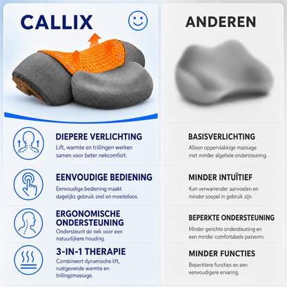 Callix™ 26° Dynamisch Liftkussen voor Nek en Wervelkolom.